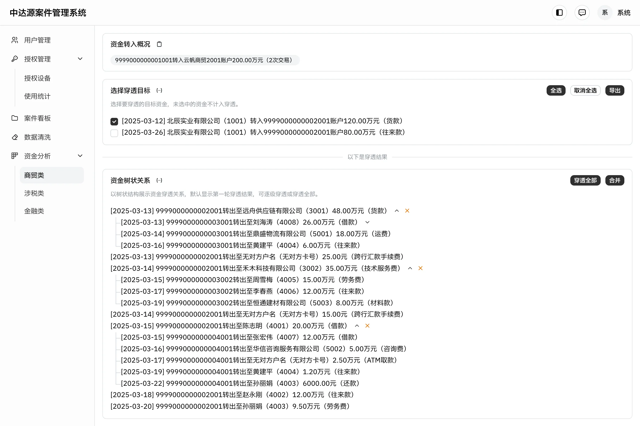 资金分析的穿透结果,资金树状关系